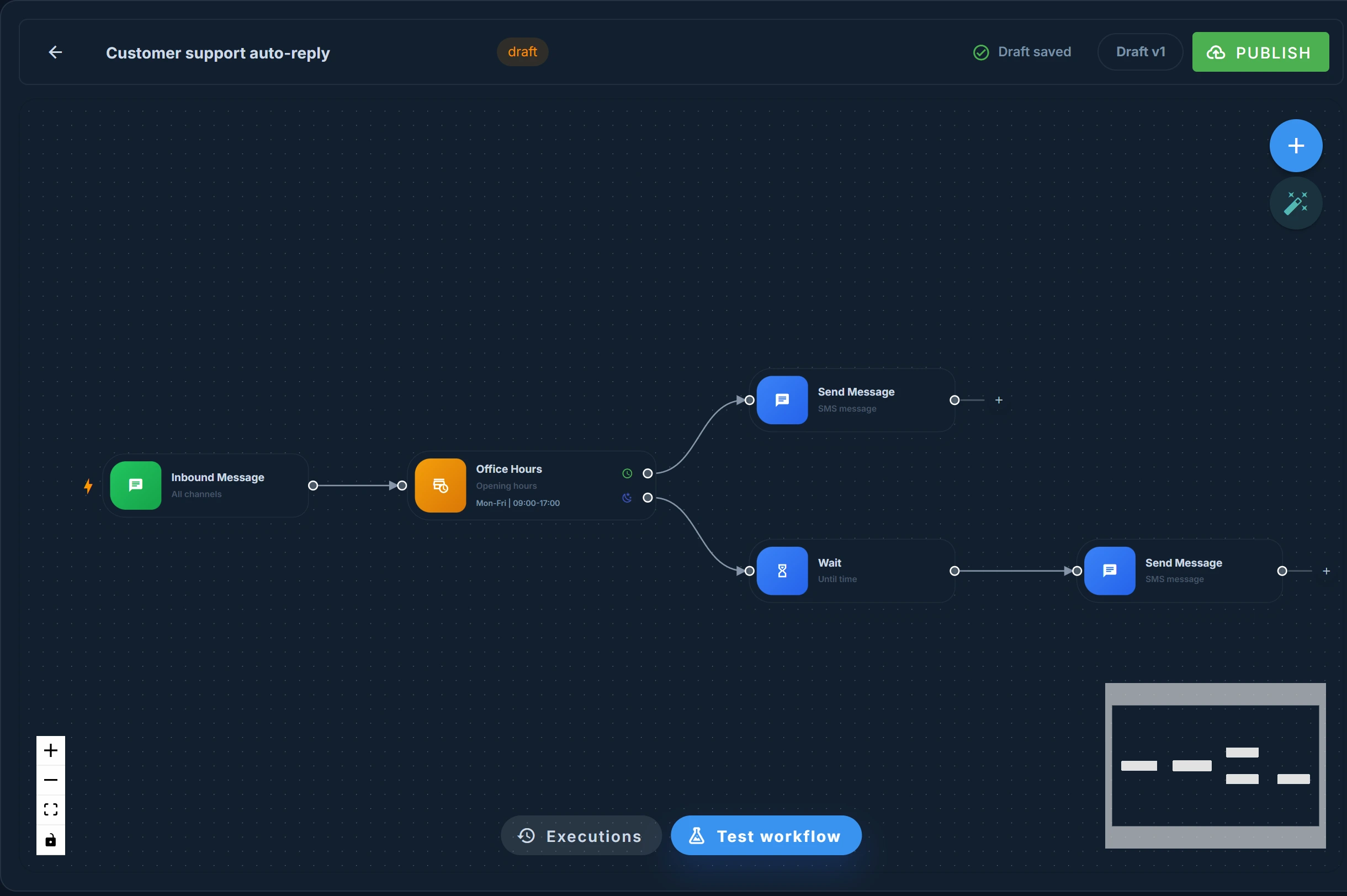 L'éditeur de workflow visuel dans Smstools : un flux de réponse SMS automatique avec une condition d'heures de bureau et deux branches